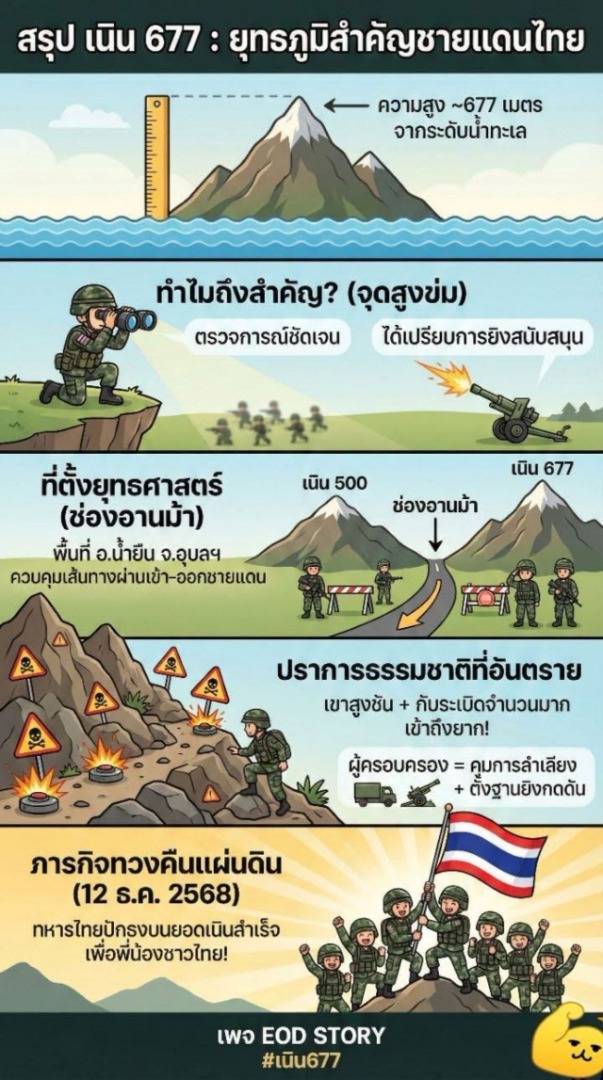 เครดิตภาพ เพจ EOD STORY