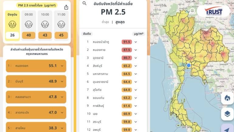 PM2.5วันนี้ (6ก.พ.68) มีผลต่อสุขภาพ