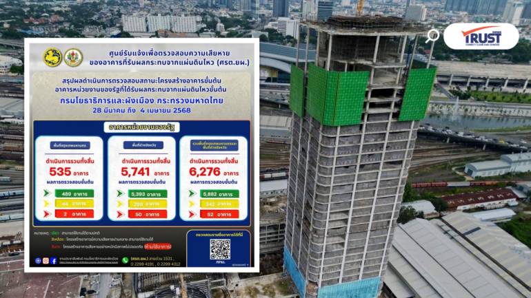สรุปตึกเสียหายแผ่นดินไหว สีแดงไม่ปลอดภัย52อาคาร