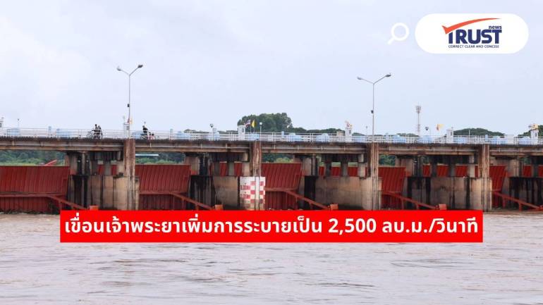 3 ต.ค.68 เขื่อนเจ้าพระยาเพิ่มการระบายน้ำเป็น 2,500 ลบ.ม./วินาที ตั้งแต่ 15.00 น.