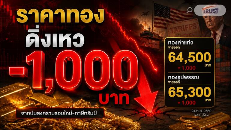ราคาทองดิ่งเหว ลดลงแล้ว 1,000 บาท จากปมสงครามรอบใหม่-ภาษีทรัมป์