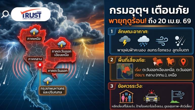 ระวัง! กรมอุตุฯ เตือน 