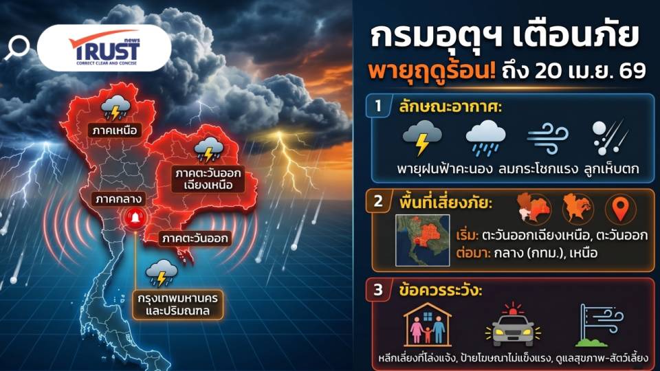 ระวัง! กรมอุตุฯ เตือน 