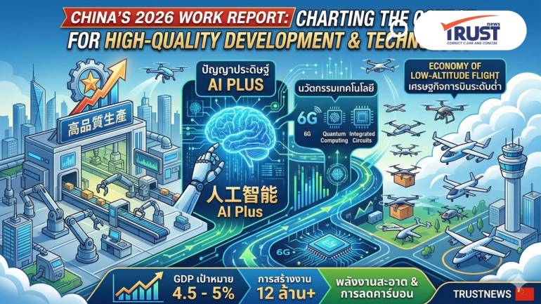 จีนเปิดแผนปี 2026! ลด GDP แต่รุกหนัก 