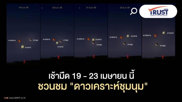 พวกเรามาดู "ดาวเคราะห์ชุมนุม" 19-23 เม.ย.69 อังคาร-พุธ-เสาร์ เคียงกัน 5 วัน 