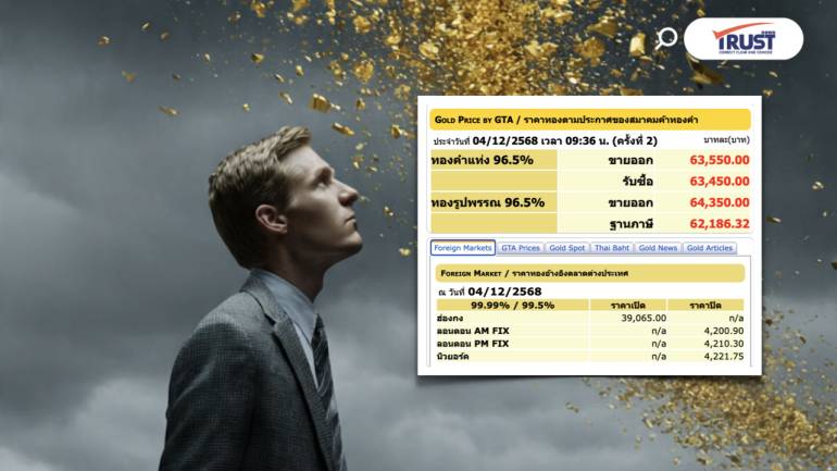 แนวโน้มราคาทองคำ วันนี้ (4ธ.ค.68) Sideway แกว่งในกรอบ