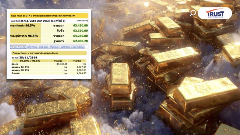 แนวโน้มราคาทองคำวันนี้ (25พ.ย.68) Sideway Up ขายทำกำไรที่แนวต้าน