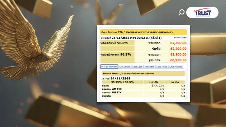 แนวโน้มราคาทองวันนี้ (24พ.ย.68) Sideway ทยอยซื้อตามแนวรับ