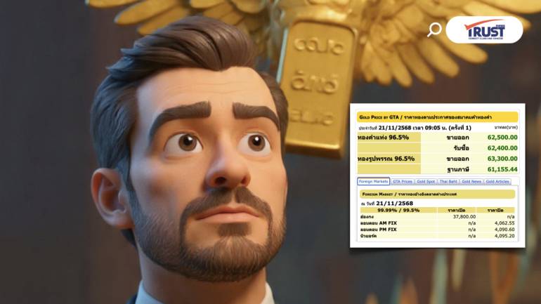 แนวโน้มราคาทองคำวันนี้ (21พ.ย.68) Sideway เก็งกำไรใรกรอบ