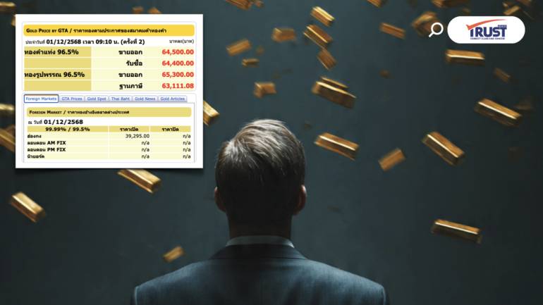 แนวโน้มราคาทองวันนี้ (1ธ.ค.68) Sideway Up หาจังหวะขายทำกำไร