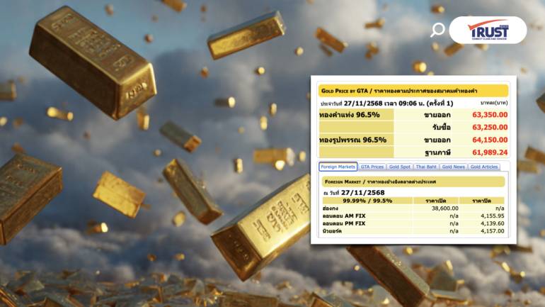 แนวโน้มราคาทอง Sideway Up เก็งกำไรในกรอบแคบ