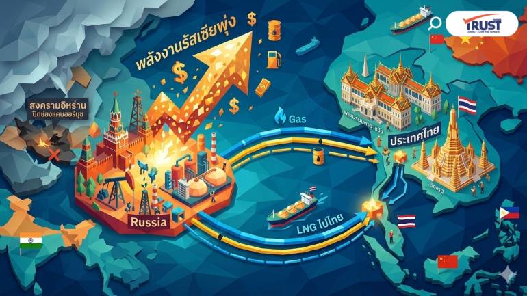 สงครามอิหร่าน เข้าทางรัสเซีย ยอดพลังงานพุ่ง เล็งส่ง LNG ขายไทย