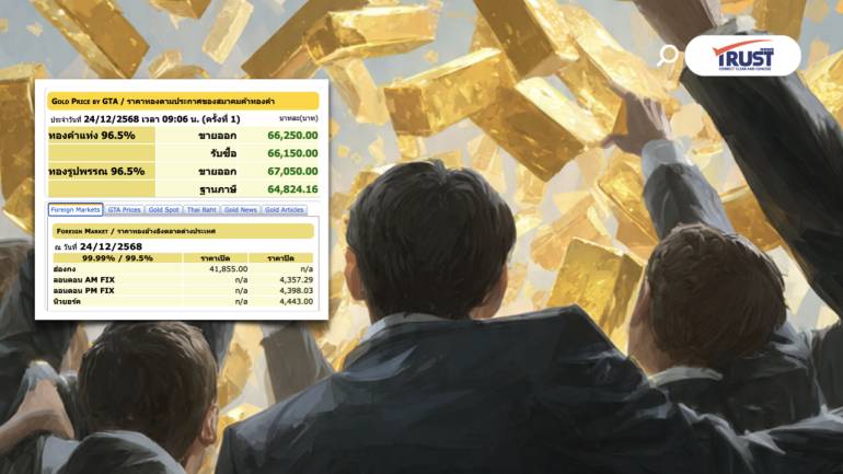 แนวโน้มราคาทองคำ วันนี้ (24ธ.ค.68) ยังคงเป็นขาขึ้น เก็งกำไรระยะสั้น