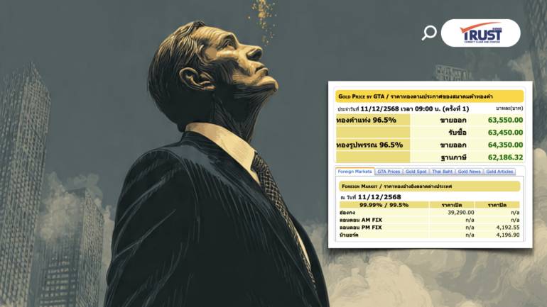 แนวโน้มราคาทองคำ วันนี้ (11ธ.ค.68) Sideway Up ลุ้นสร้างจุดสูงใหม่