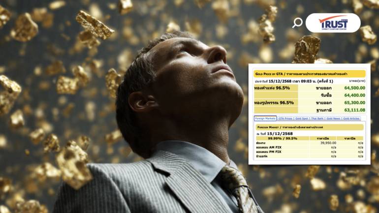แนวโน้มราคาทองคำ วันนี้ (15ธ.ค.68) Sideway Up รอซื้อเมื่ออ่อนตัว