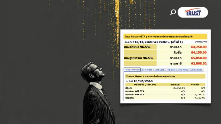 แนวโน้มราคาทองคำ วันนี้ (16ธ.ค.68) Sideway Up แกว่งในกรอบ