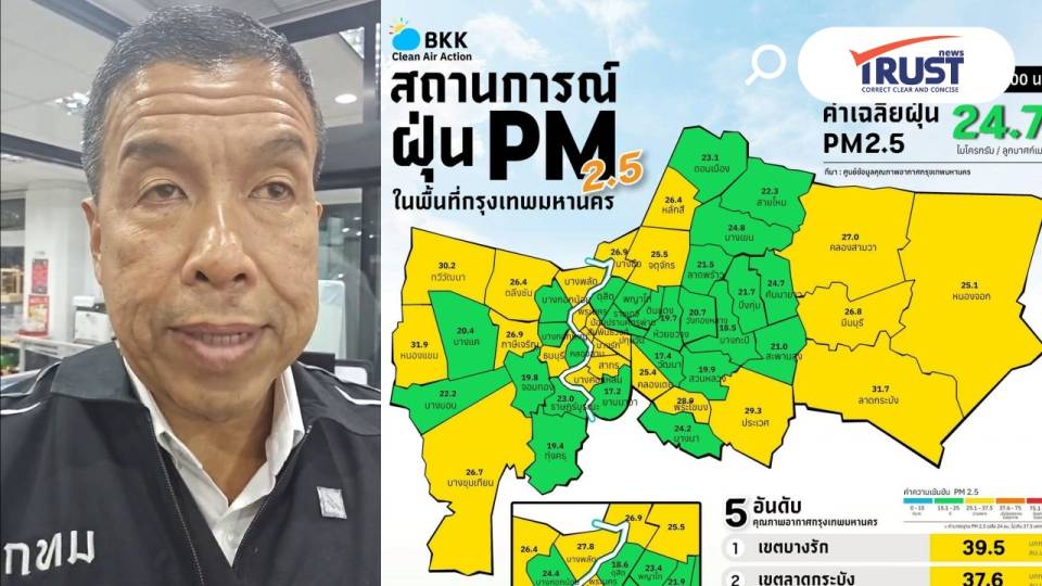 กทม.ค่าฝุ่น PM2.5 ดีขึ้นสีเขียวหลายเขต ผู้ว่าฯ ชี้อากาศจะระบายได้ดีตลอดสัปดาห์ 