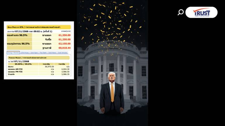 แนวโน้มราคาทองวันนี้ (7พ.ย.68) Sideway ดีดตัวขึ้นกรอบบน