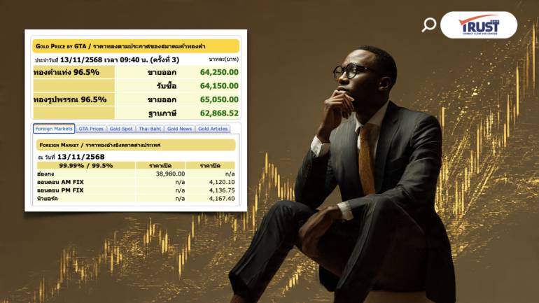 แนวโน้มราคาทองคำวันนี้ (13พ.ย.68) พักฐานลงก่อนขึ้นต่อ