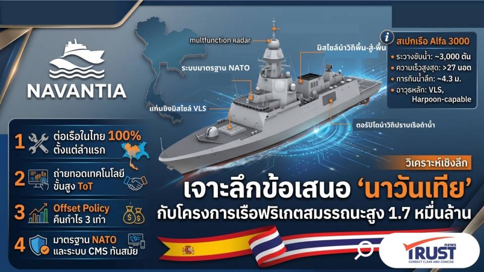 สเปนเอาจริง! ‘นาวันเทีย’ ผนึกอู่เรือไทยชิงดำฟริเกต 1.7 หมื่นล้าน ขอต่อในไทย 100%