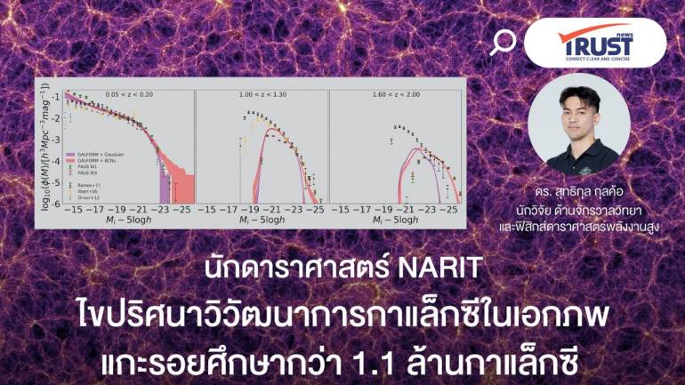 นักวิจัยไทยแกะรอย 1.1 ล้านกาแล็กซี พบเบาะแสใหม่ที่อาจพลิกทฤษฎีวิวัฒนาการเอกภพ